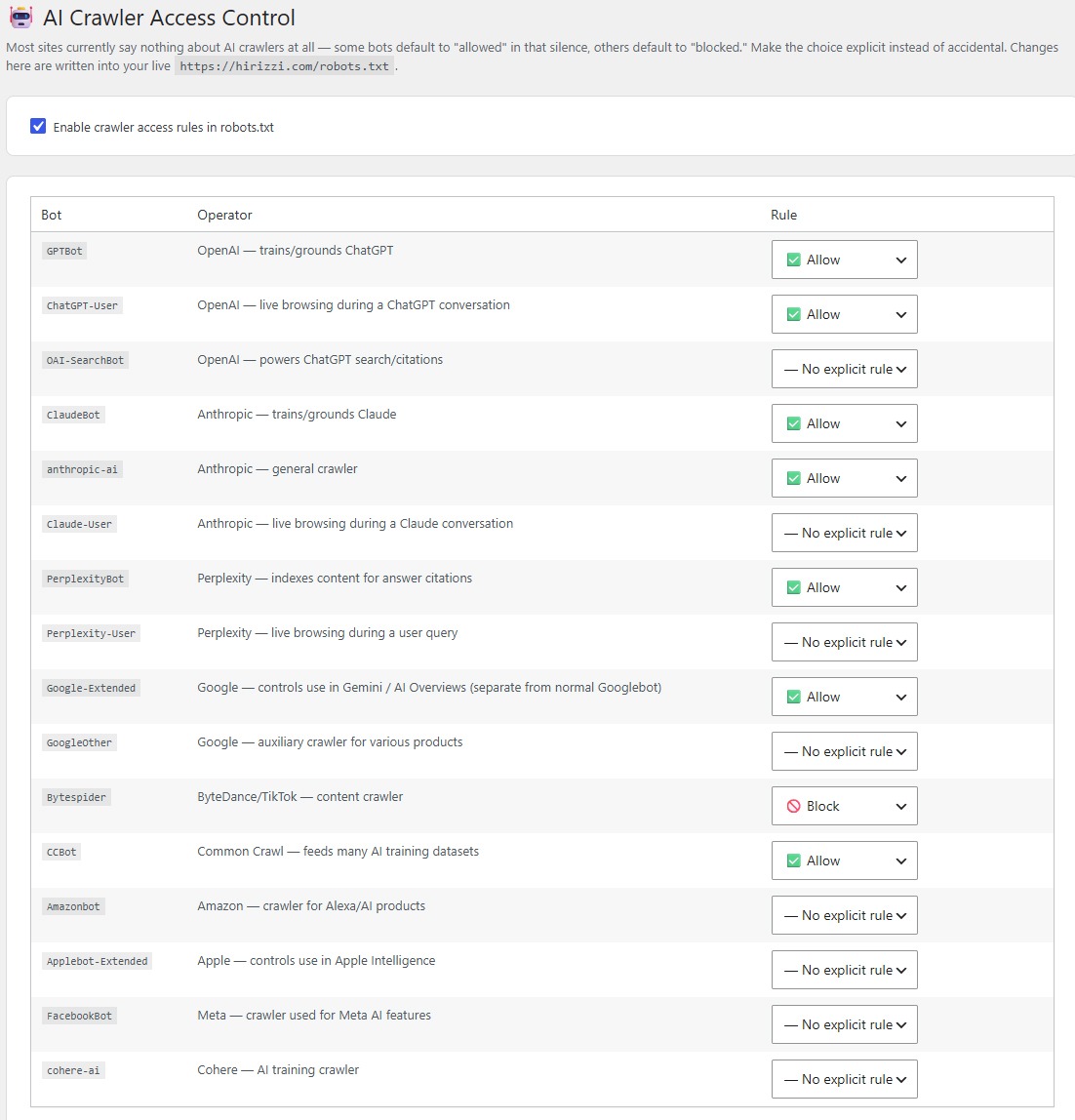HiRizzi AI SEO crawler access control