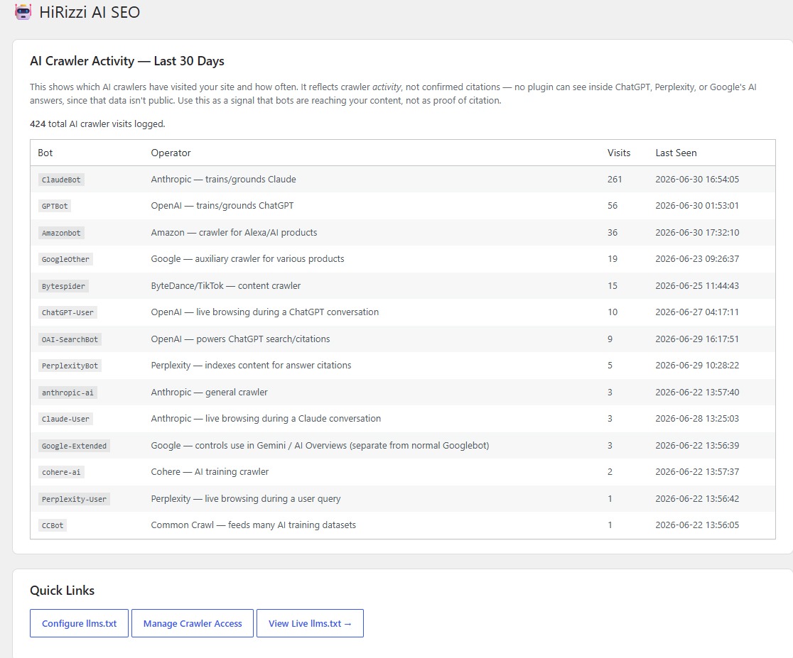 HiRizzi AI SEO crawler activity dashboard