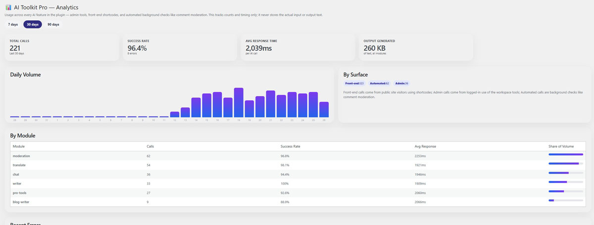 AI Toolkit Pro analytics